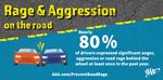 Survey Shows Nearly 80% of Drivers Express Significant Anger