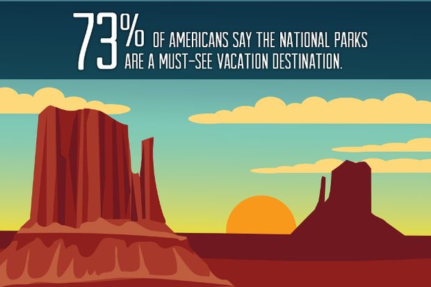 NationalParksSurvey