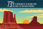 AAA Consumer Survey: On Eve Of Centennial, National Parks Set To Remain Top 2017 Attraction For Travelers 