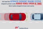 Hit The Brakes: Not All Self-Braking Cars Designed To Stop