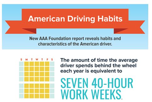 American Driving Survey 2
