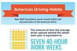 American Driving Survey 2