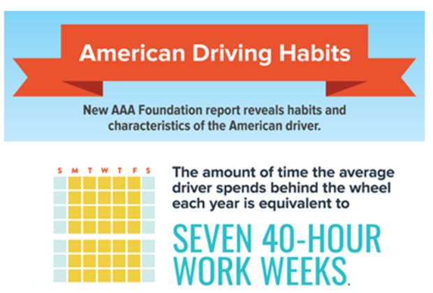 American Driving Survey 4
