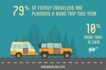 Family Vacations Still A Popular Priority For Millions Of Americans 