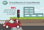 Young Millennials Top List Of Worst Behaved Drivers  