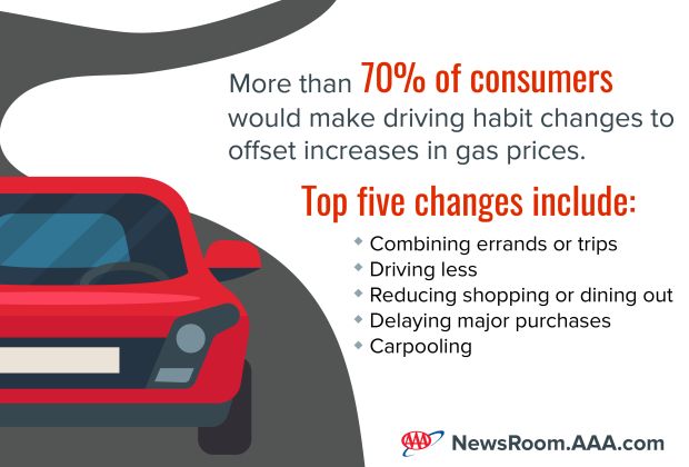 Gas-Price-Survey-Behavior-Changes-01