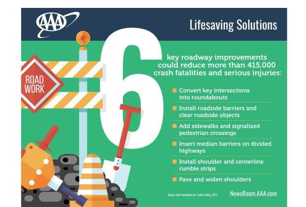 Lifesaving Solutions