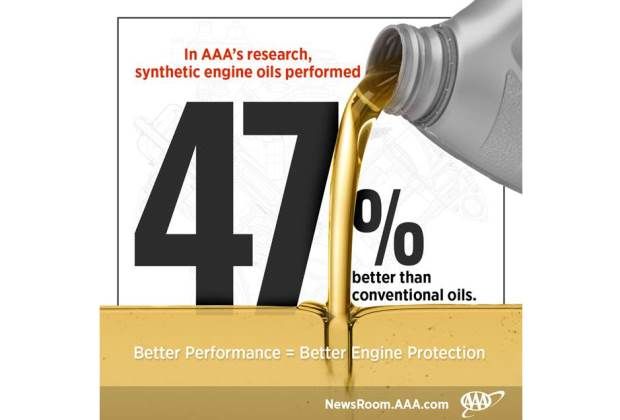 Synthetic oil infographic