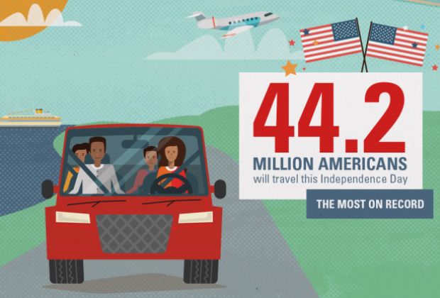 2017 July Fourth infographic