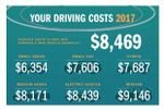 AAA Reveals True Cost Of Vehicle Ownership, Including EVs, Hybrids
