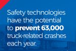 Truck Safety Technology Can Prevent 63,000 Crashes Each Year