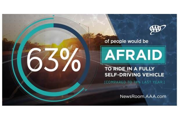 AV survey 2018