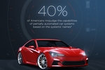 What’s In A Name? Everything, According To New AAA Automotive Research