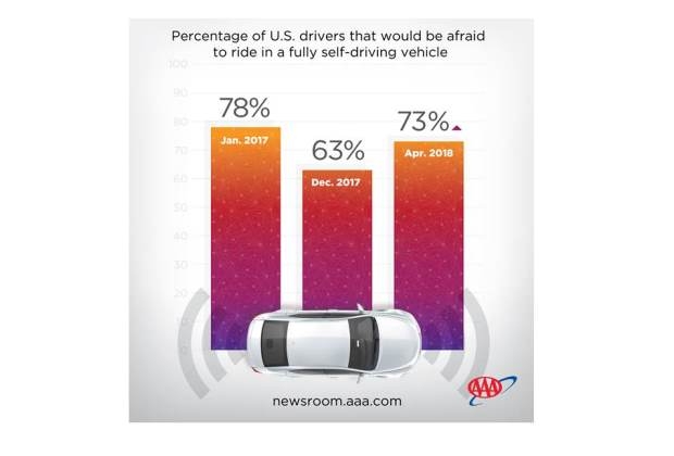 2018 Autonomous Car Survey