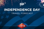 Auto Club: Southern Californians To Travel In Record Numbers For Independence Day Holiday