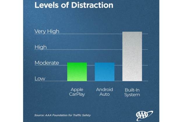 Carplay Android study