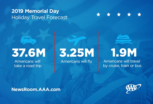 2019 Memorial Day Holiday Travel Forecast Graphic - Modes of Travel_1200x800