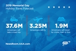 Auto Club: New Record Number Of Memorial Day Travelers For Second Straight Year 