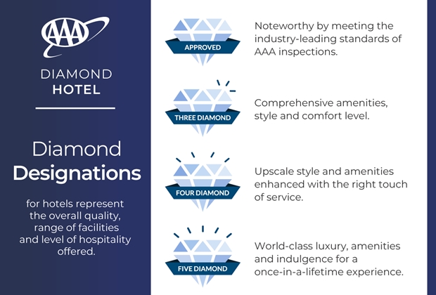 Hotel_DiamondDesignation_Definitions