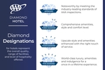 Diamonds are the Clear Choice for Travelers: New AAA Diamond Program Revealed