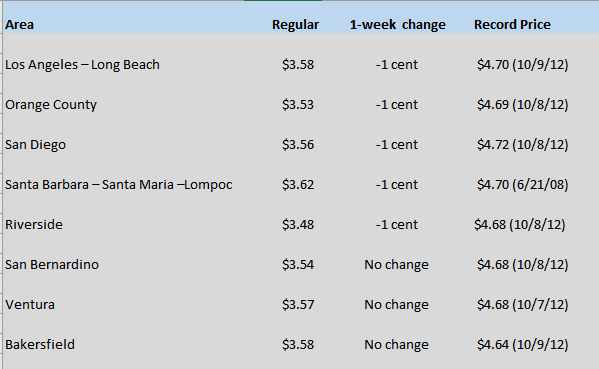 Feb 6 chart