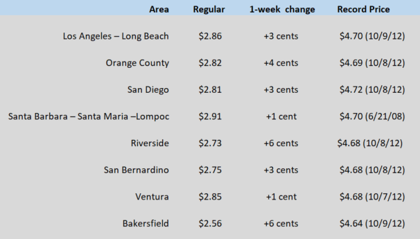 CA WEGW chart May 14