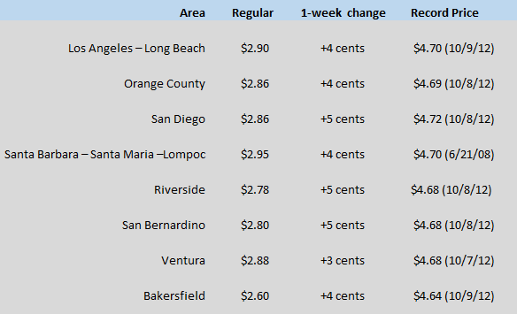 CA WEGW chart May 21