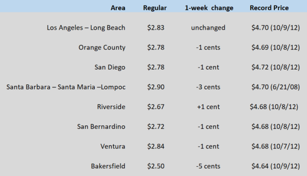 CA WEGW chart May 7