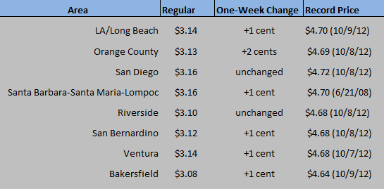 CA Chart July 23 2020