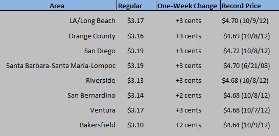 CA Chart July 30 2020