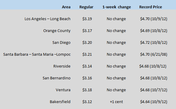 CA Chart Aug 13 2020