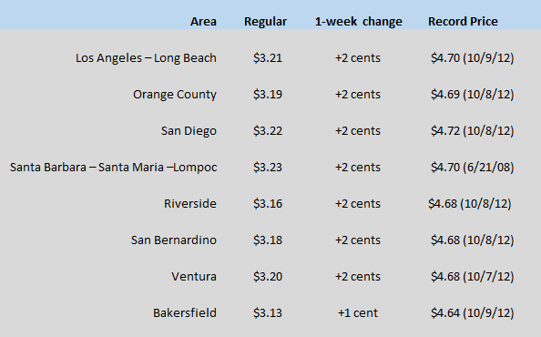 CA Chart Aug 20 2020