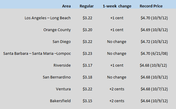 CA Chart Aug 27 2020