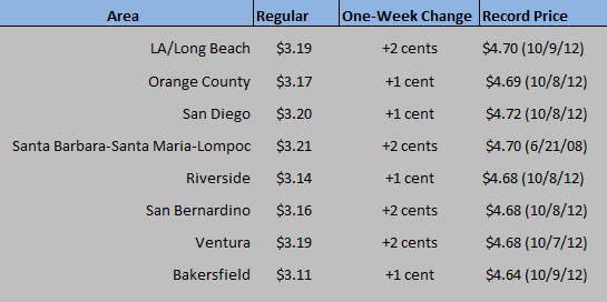 CA Chart Aug 6 2020