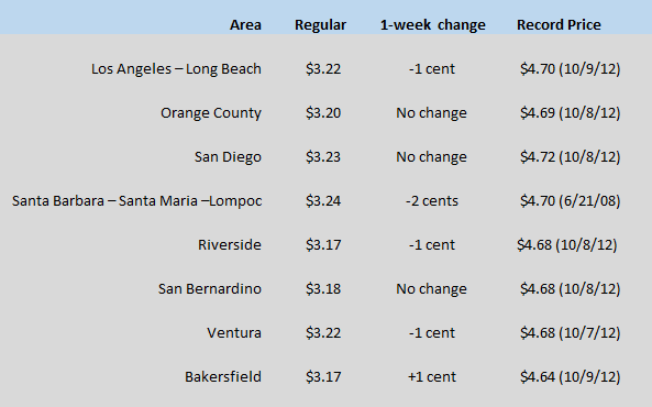 CA Chart Sept 10 2020