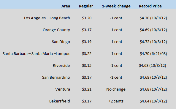CA Chart Oct 1 2020