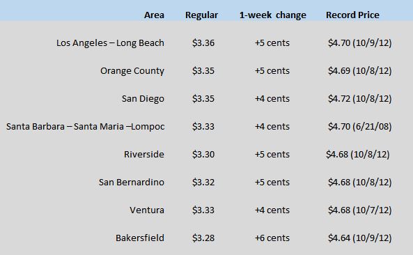 Jan 21 chart