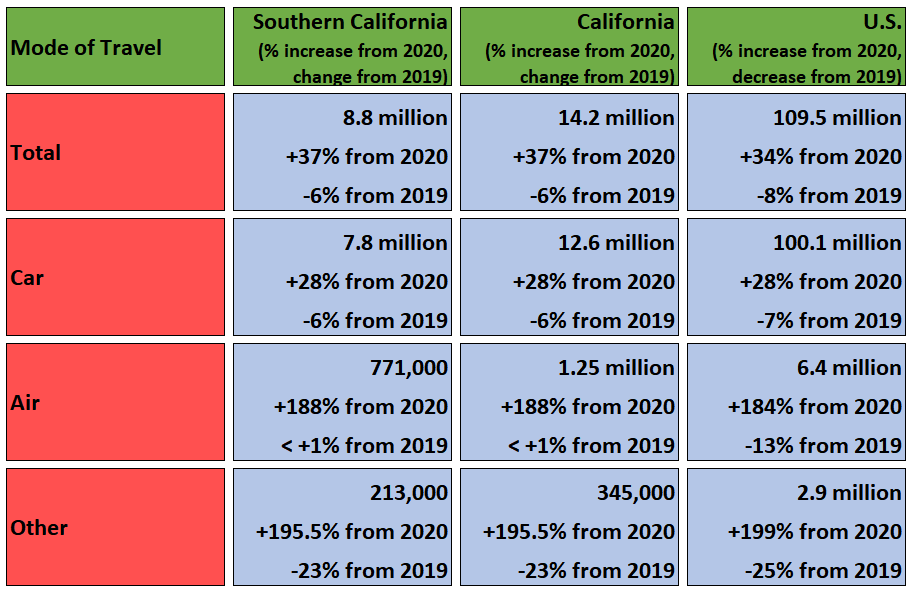 Christmas Travel