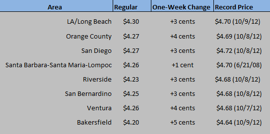 CA Chart July 1 2021