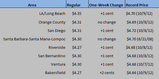 CA Chart July 22 2021