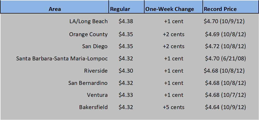 CA GAS CHART 08_05-21
