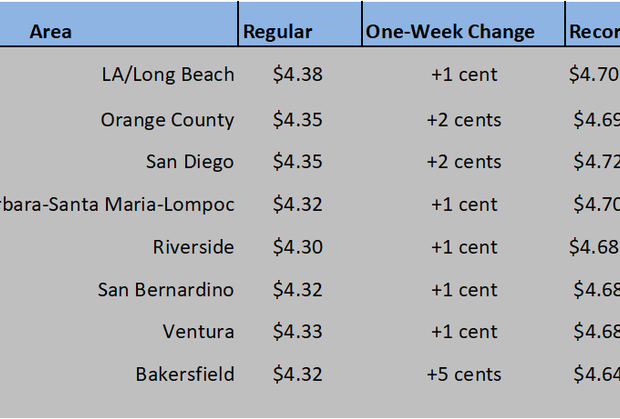 CA GAS CHART 08_05-21