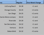 CA GAS CHART 08_05-21