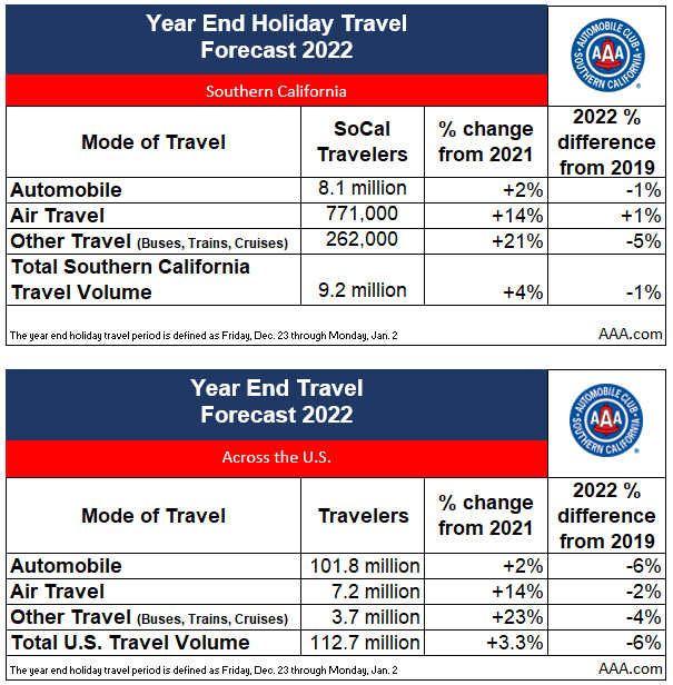 Year End 2022 Holiday Chart