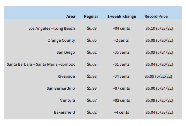 CA GAS CHART 05-26-22