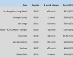 CA GAS CHART 05-26-22