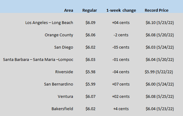 CA GAS CHART 05-26-22