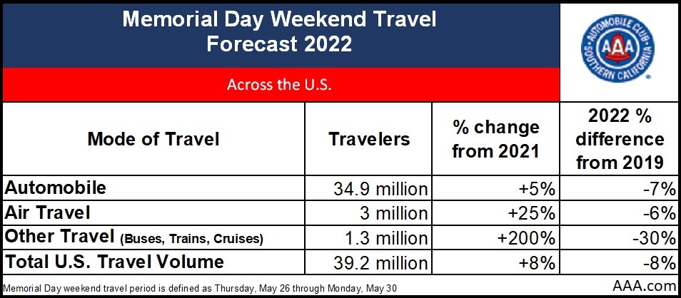 National Mem travel chart