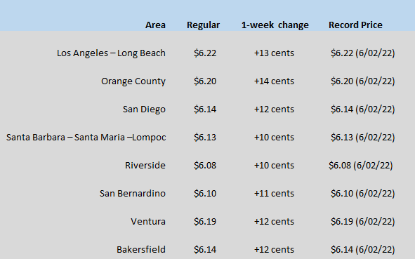CA GAS CHART 06-02-22