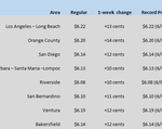 CA GAS CHART 06-02-22